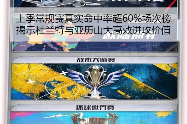 上季常规赛真实命中率超60%场次榜揭示杜兰特与亚历山大高效进攻价值